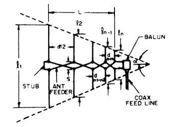 LPDA geometry